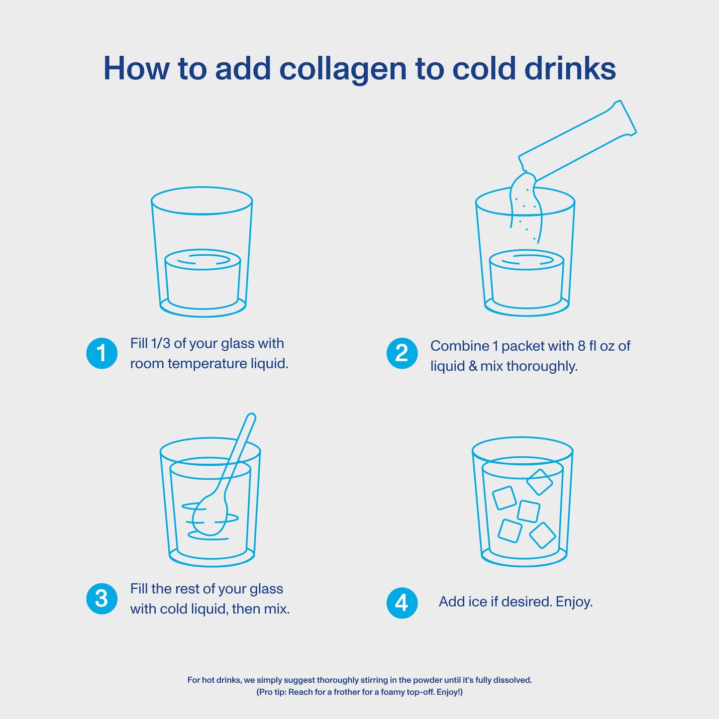 Collagen Peptides - Unflavored